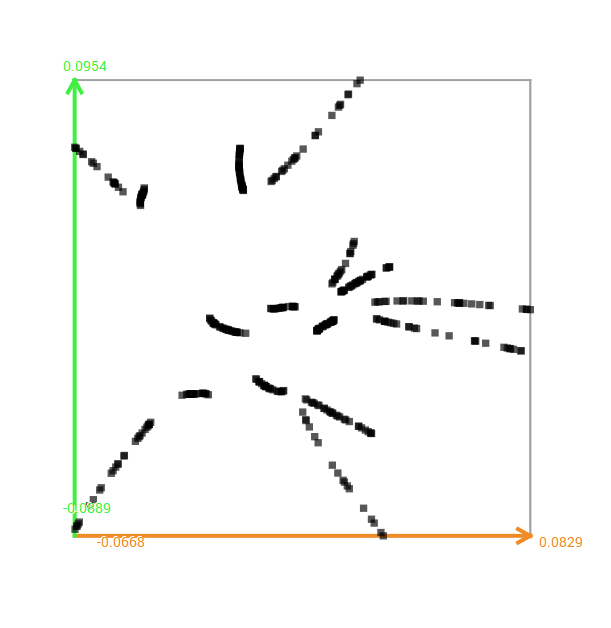 Compression coefficients of Heaviside test case