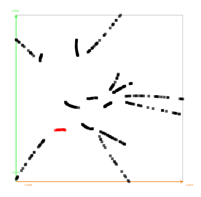 Select one group of datapoints to export