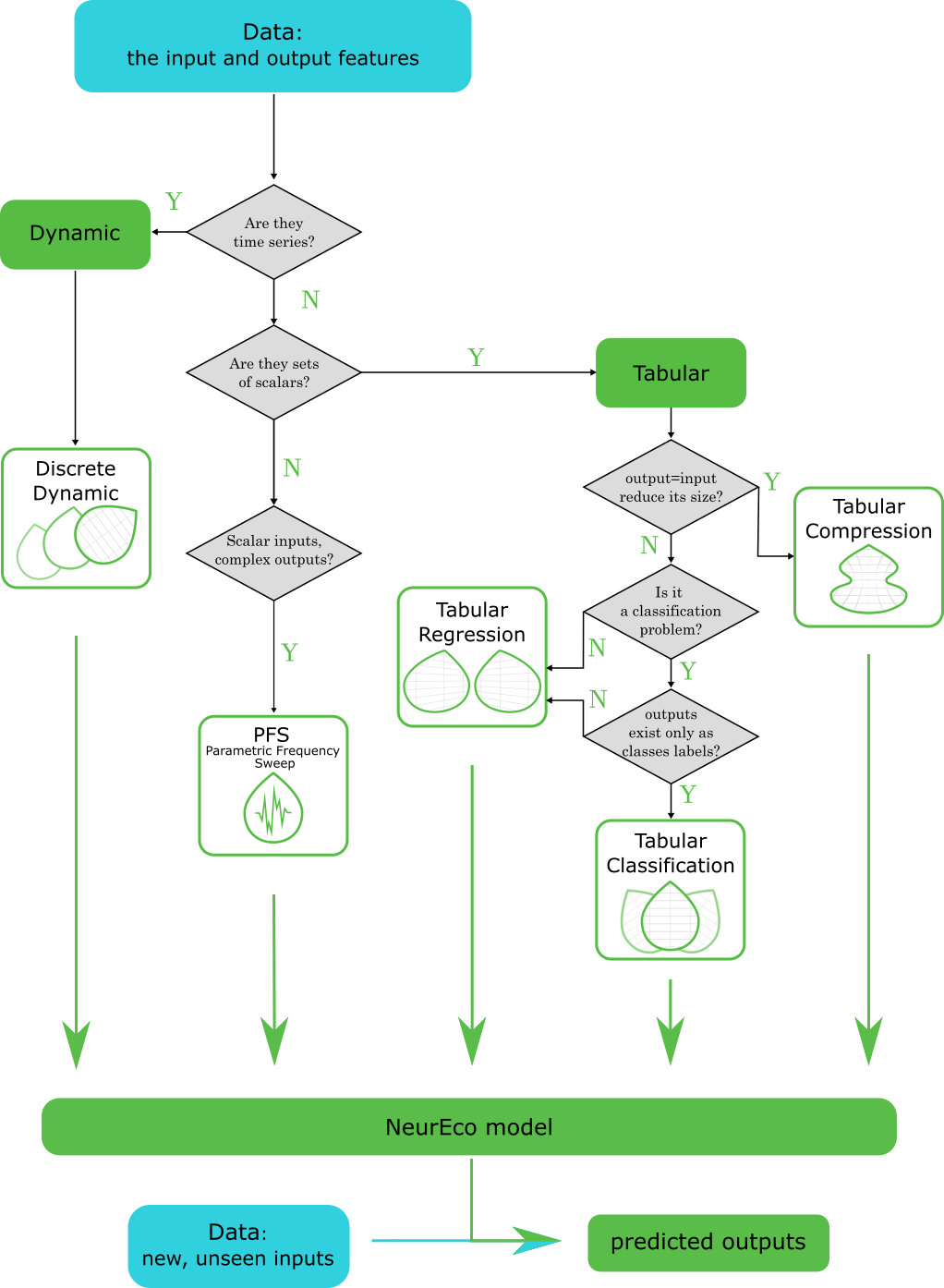 input_data